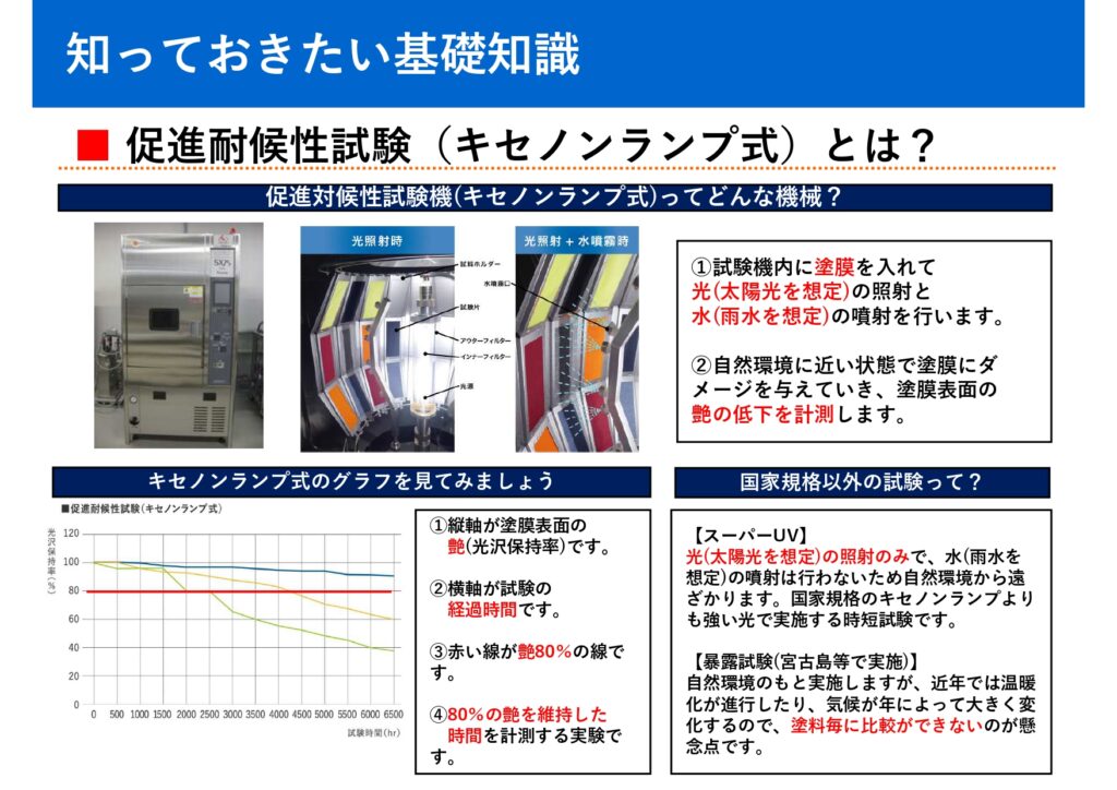 促進耐候性試験(キセノンランプ式)とは?