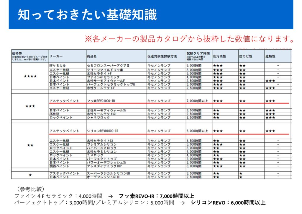 知っておきたい基礎知識